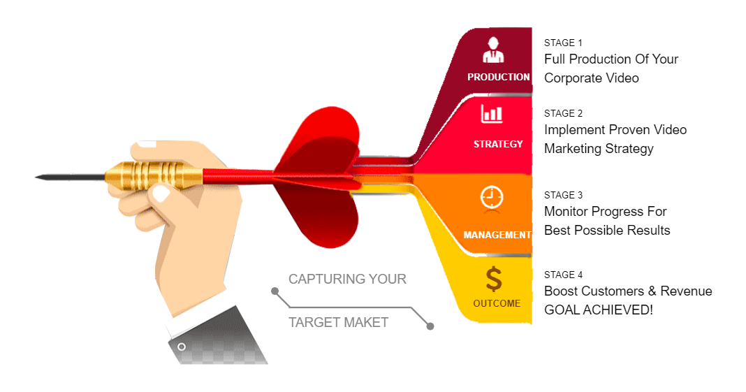 Target Market Diagram Free Templates