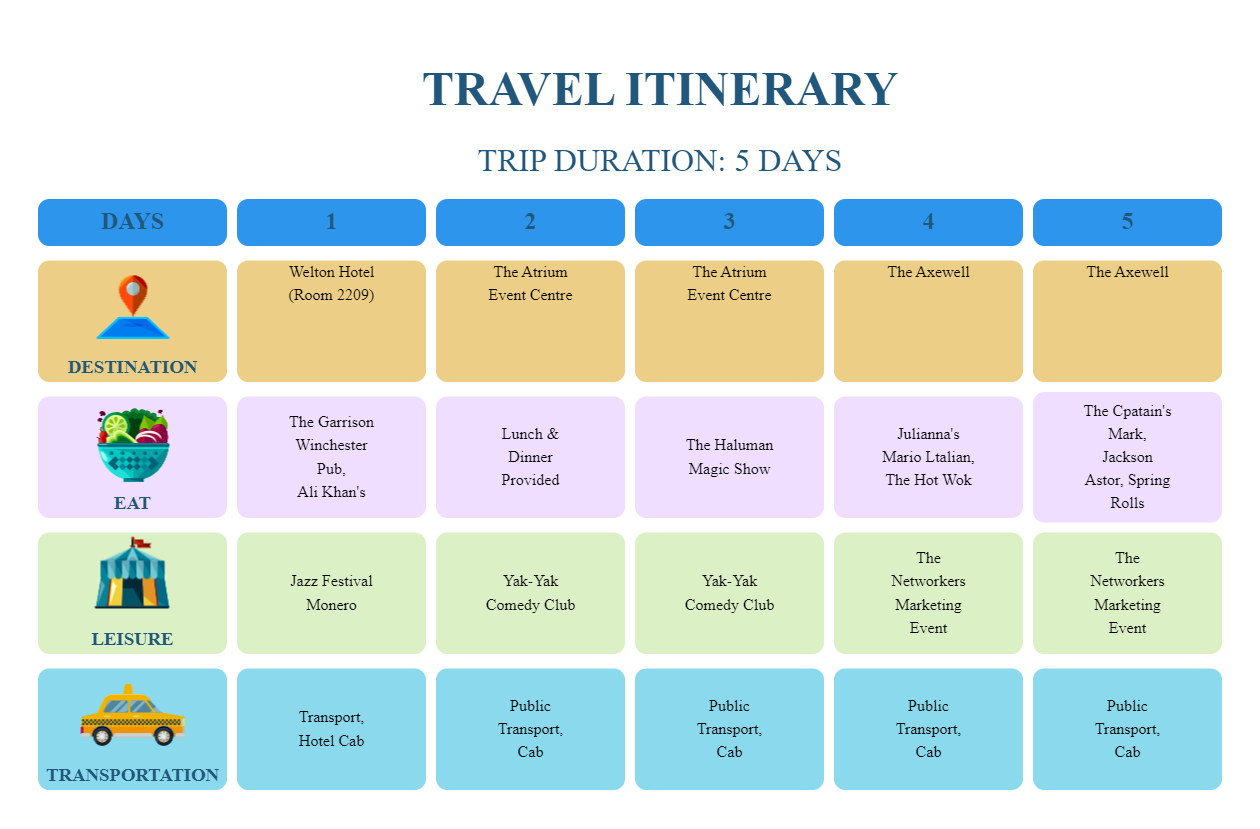 5 Day Trip Plan Template