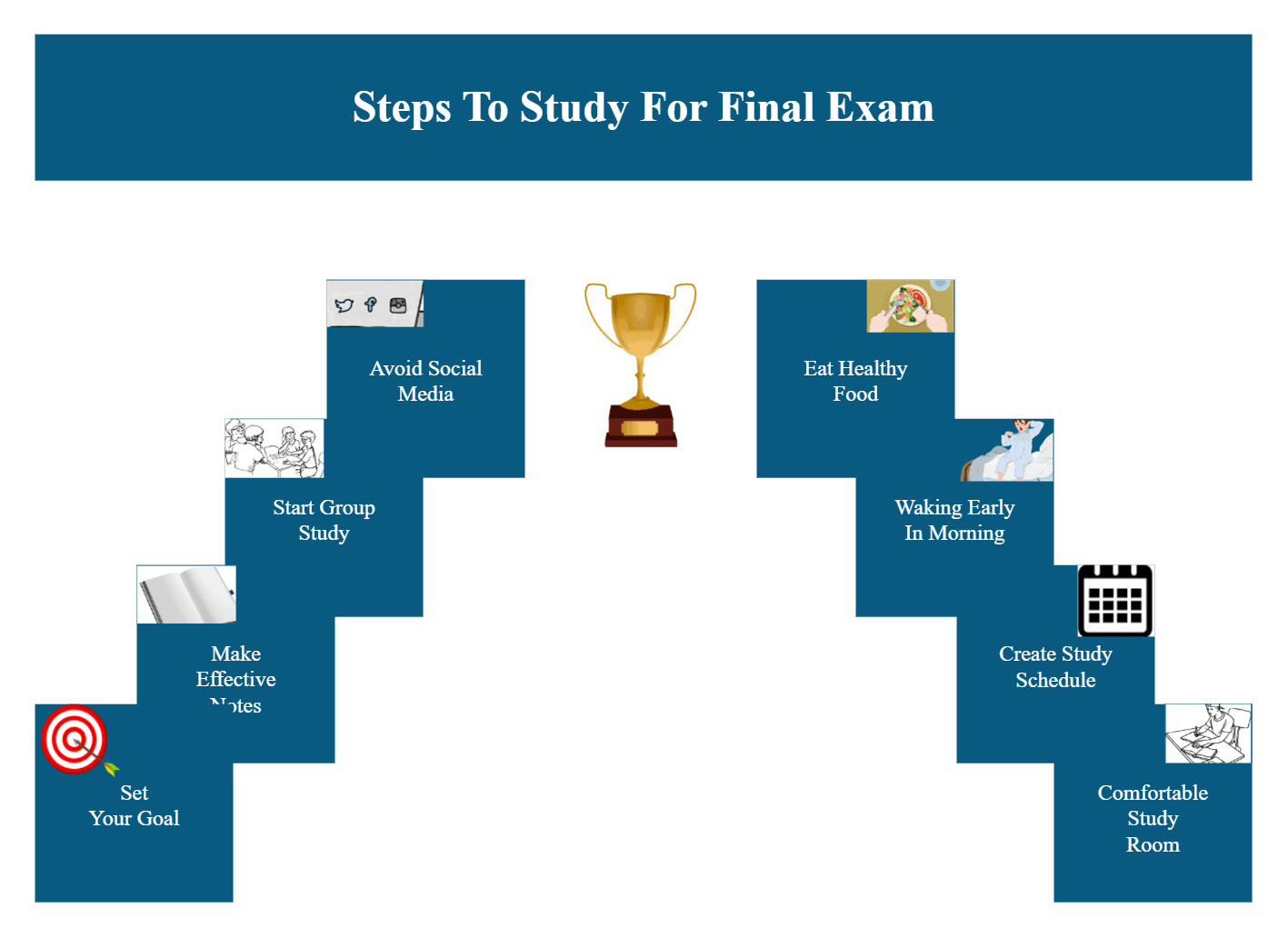 Final Exam Preparation Tips Online Template