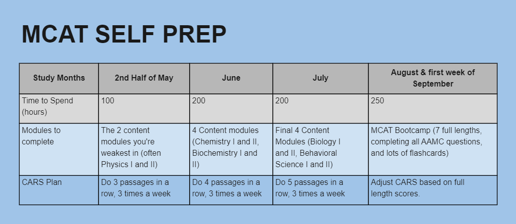 MCAT Study Schedule Template