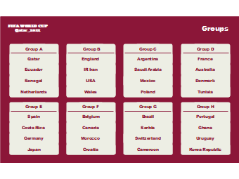 Match schedule for the FIFA World Cup Qatar 2022