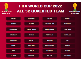 FIFA WORLD CUP 2022 all 32 qualified team