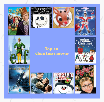 top 10 Christmas Movie | EdrawMax Templates