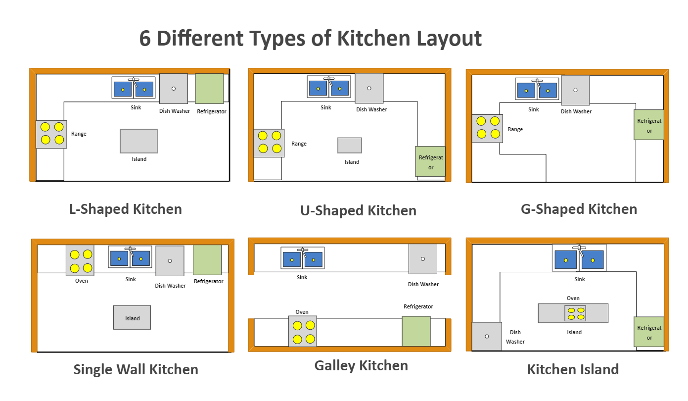 Different Types of Kitchen Layout