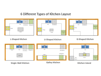 Floor Plan Templates | EdrawMax Free Editable