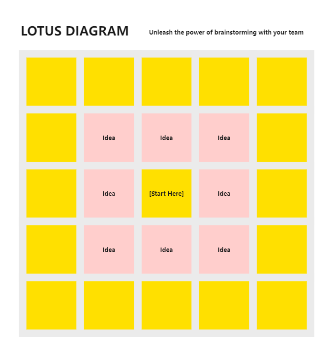 Lotus Diagram for Students
