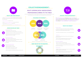 Collective Engagement Poster