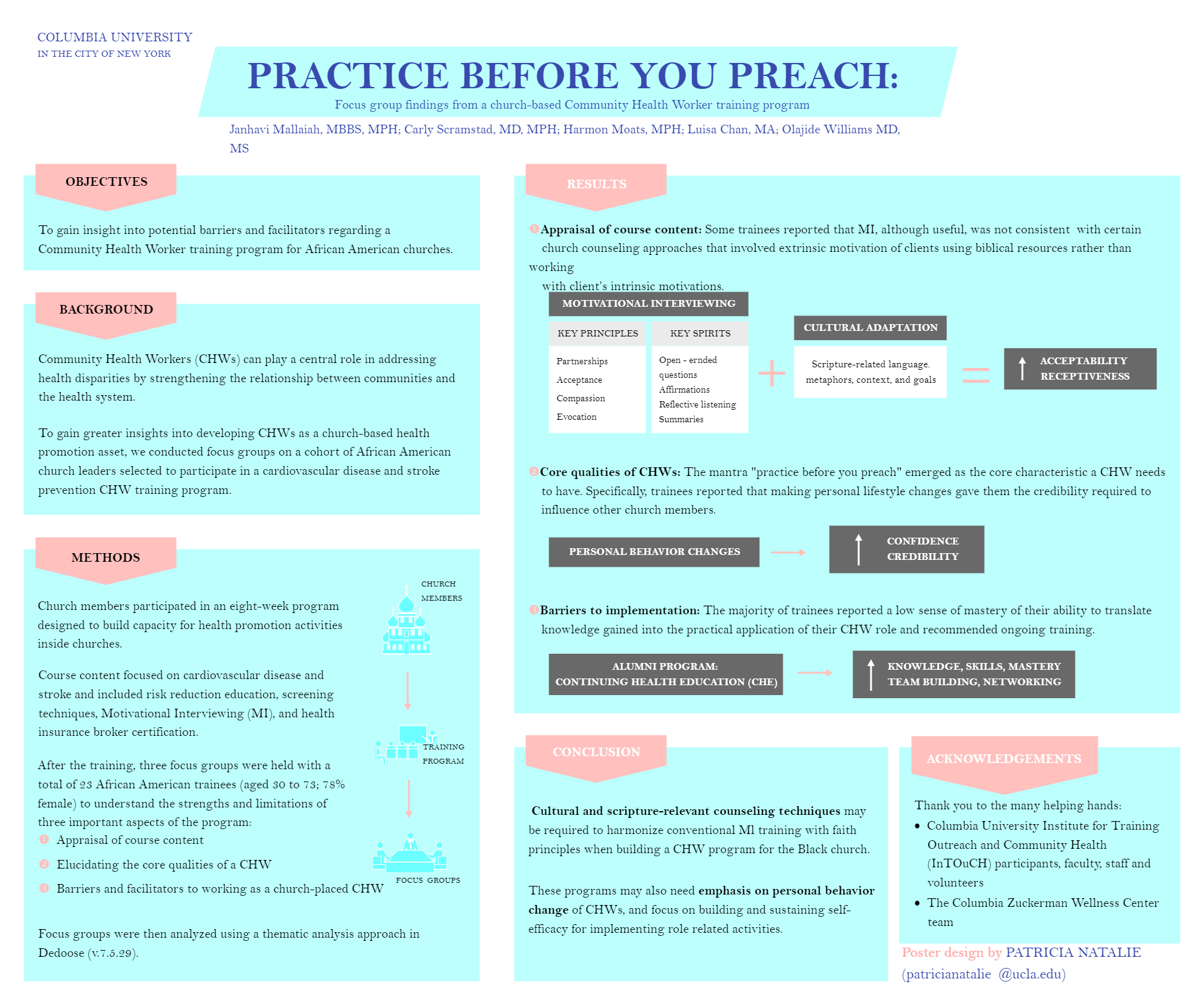 Practice Before Preach