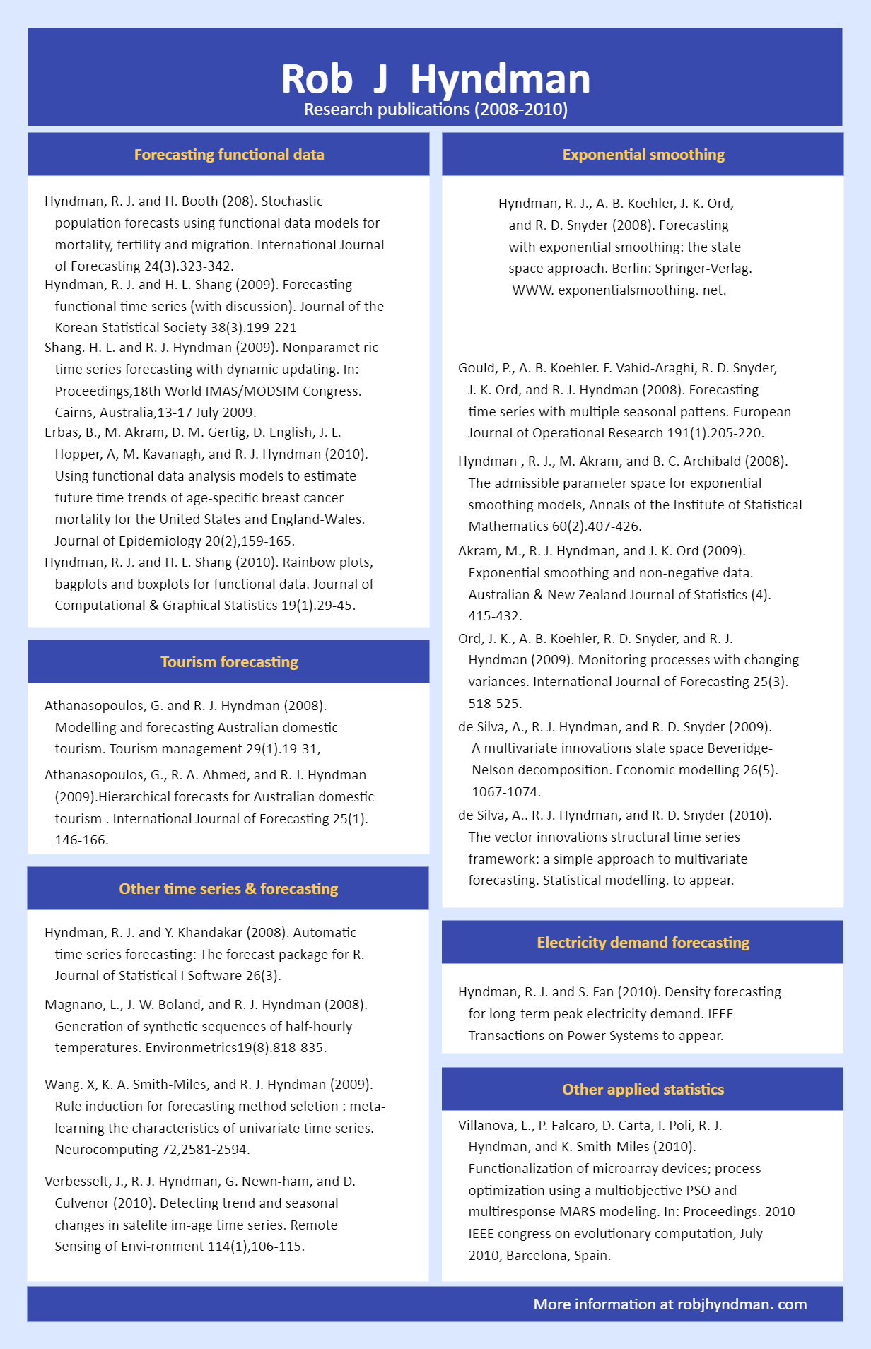 how to reference poster presentation