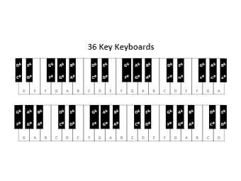 Piano Keys Labeled Diagram