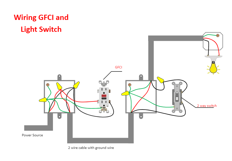 GFCI Outlet Wiring Diagram