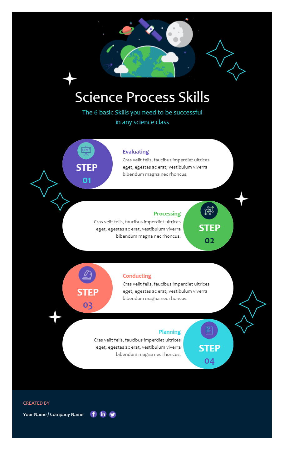 Science Process Skills Poster
