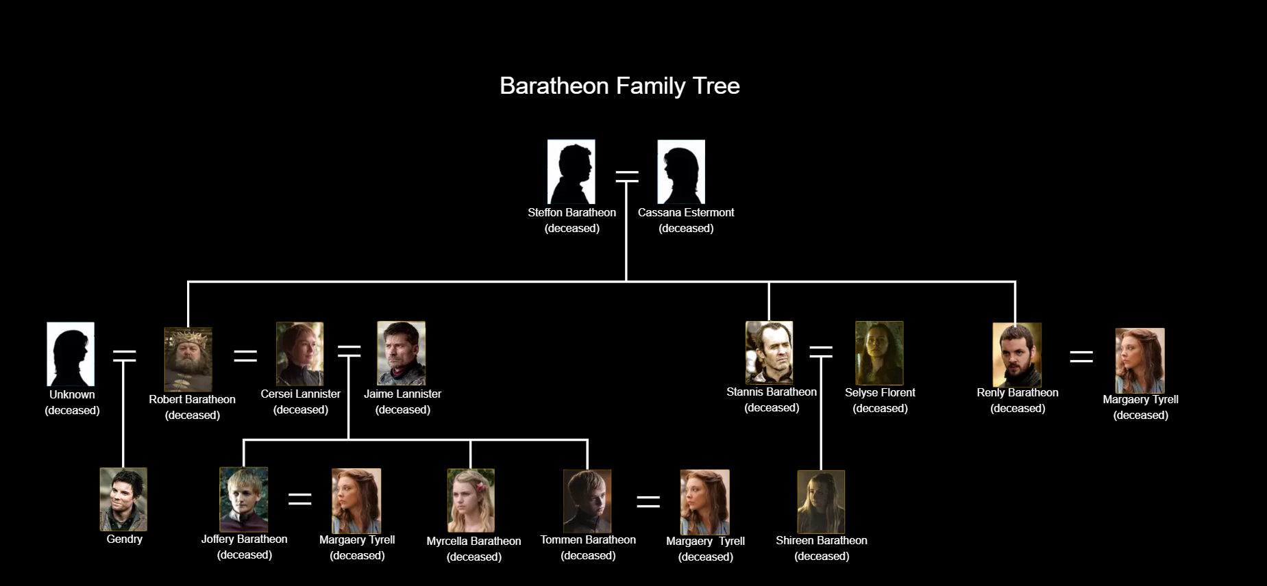 Baratheon Family Tree