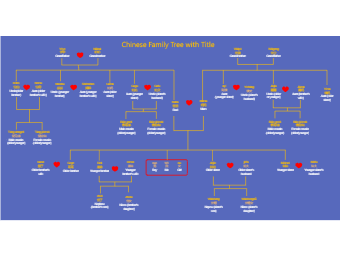 Chinese Family Tree