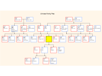 Chinese Family Tree With Title