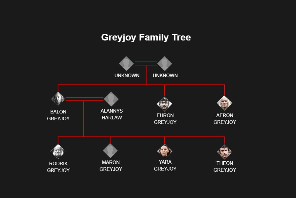 Greyjoy Family Tree