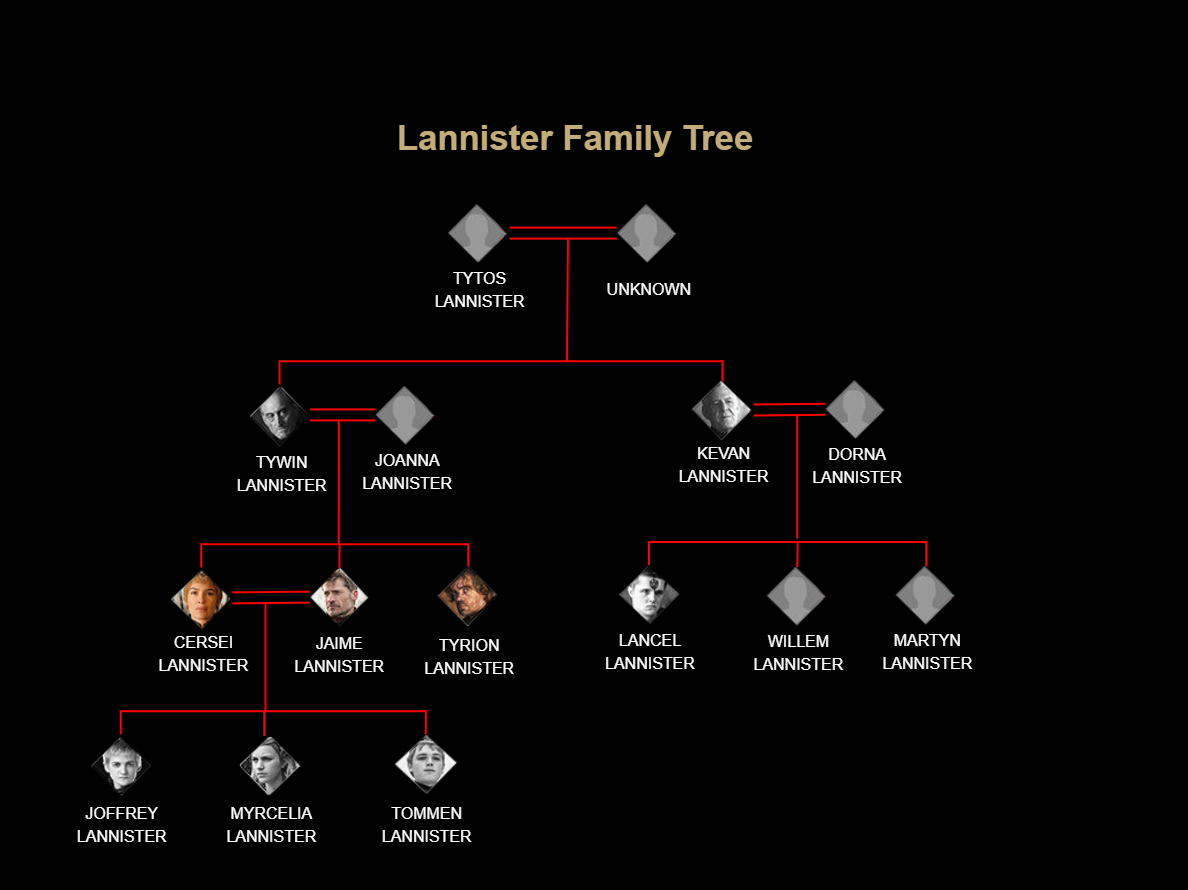 Lannister Family Tree