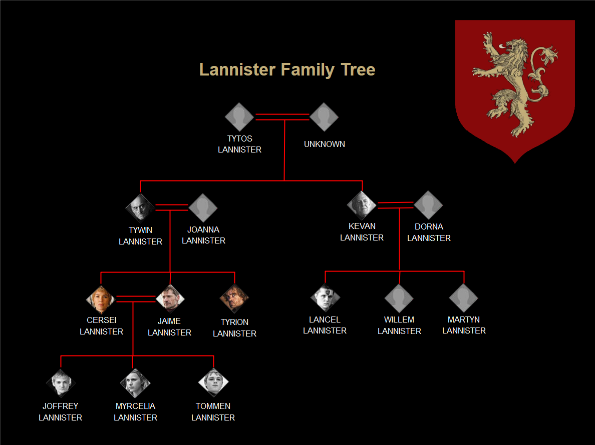 Lannister Family Tree