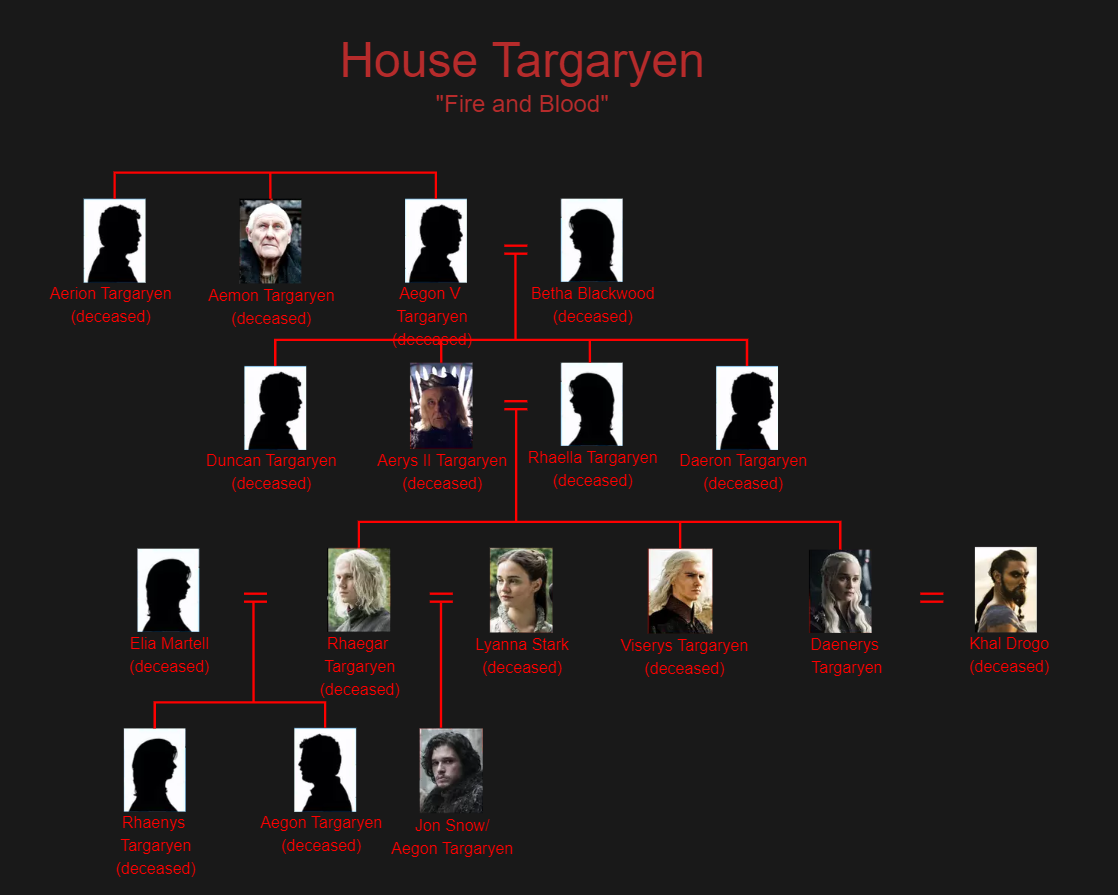 targaryen game of thrones family tree