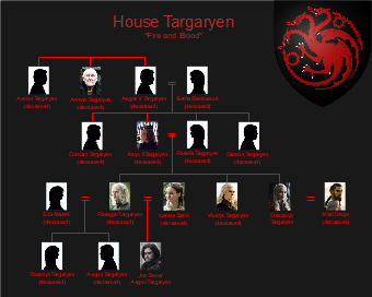 Targaryen Family Tree
