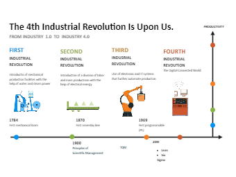 Industrial Revolution