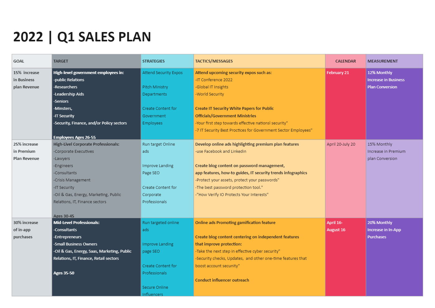 Sales Plan Proposal