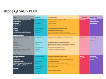 Sales Plan Proposal