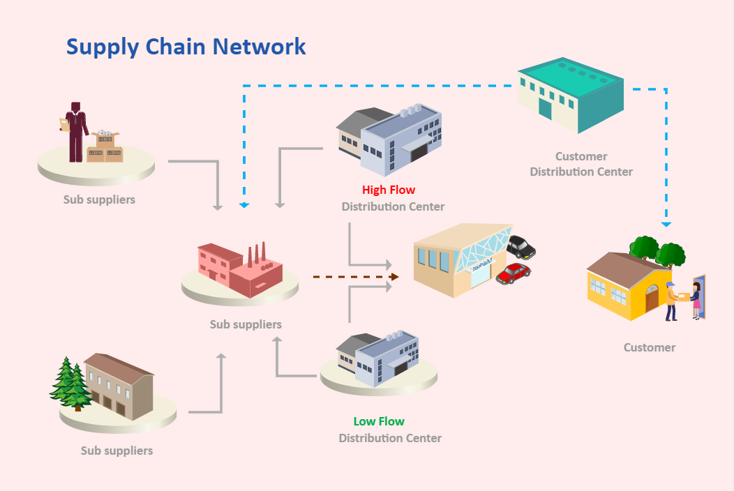 Global Supply Chain Diagram