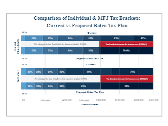 Biden Tax Proposal