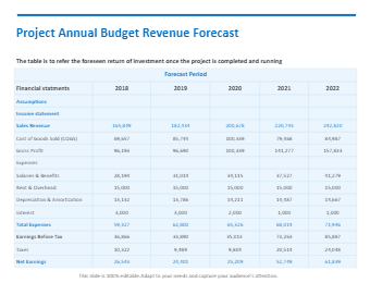 Annual Budget Proposal