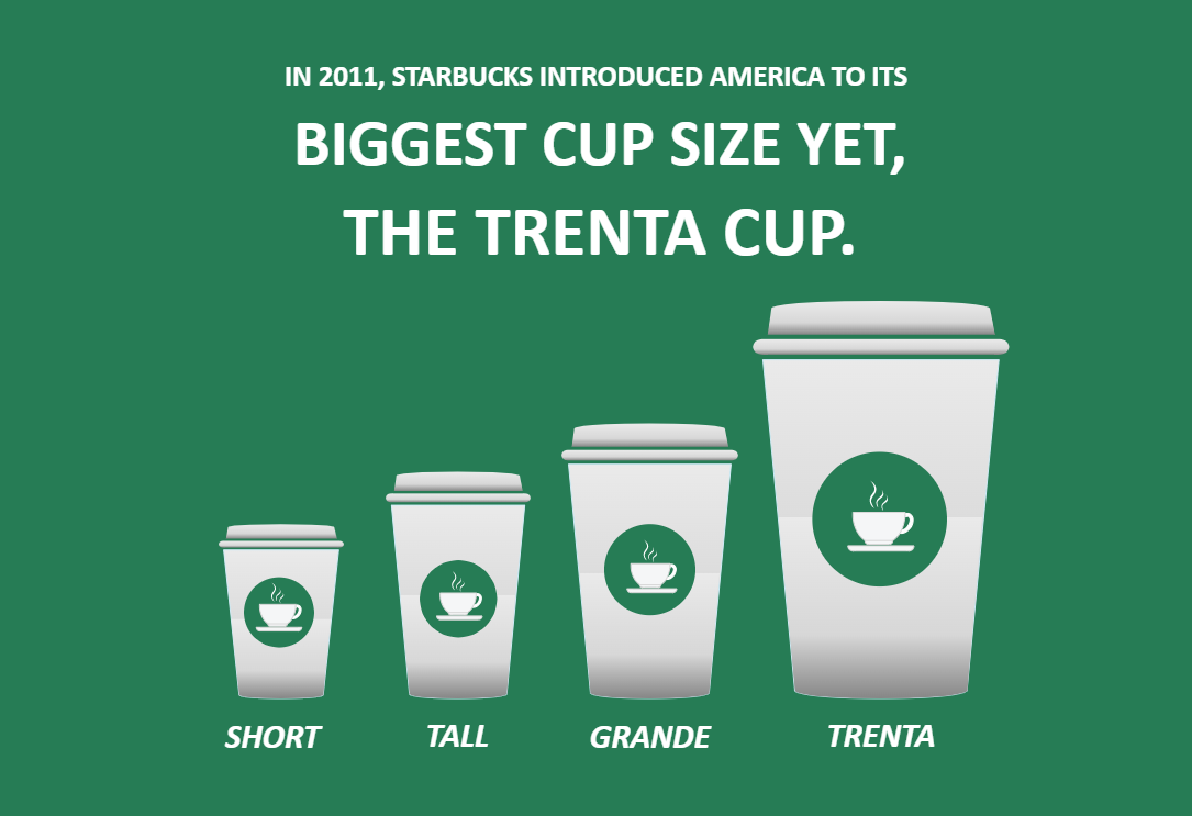 Starbucks Coffee Infographic