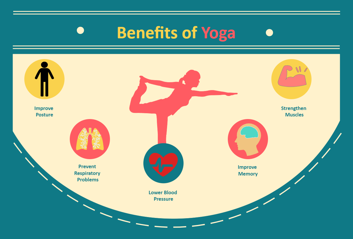 Sports Infographic Template: Yoga Infographic