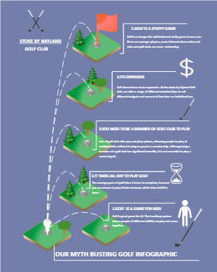 Golf Infographic