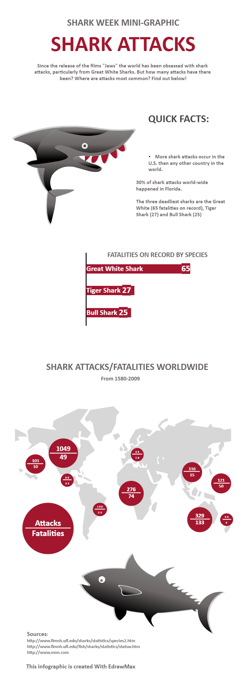 Shark Attack Infographic