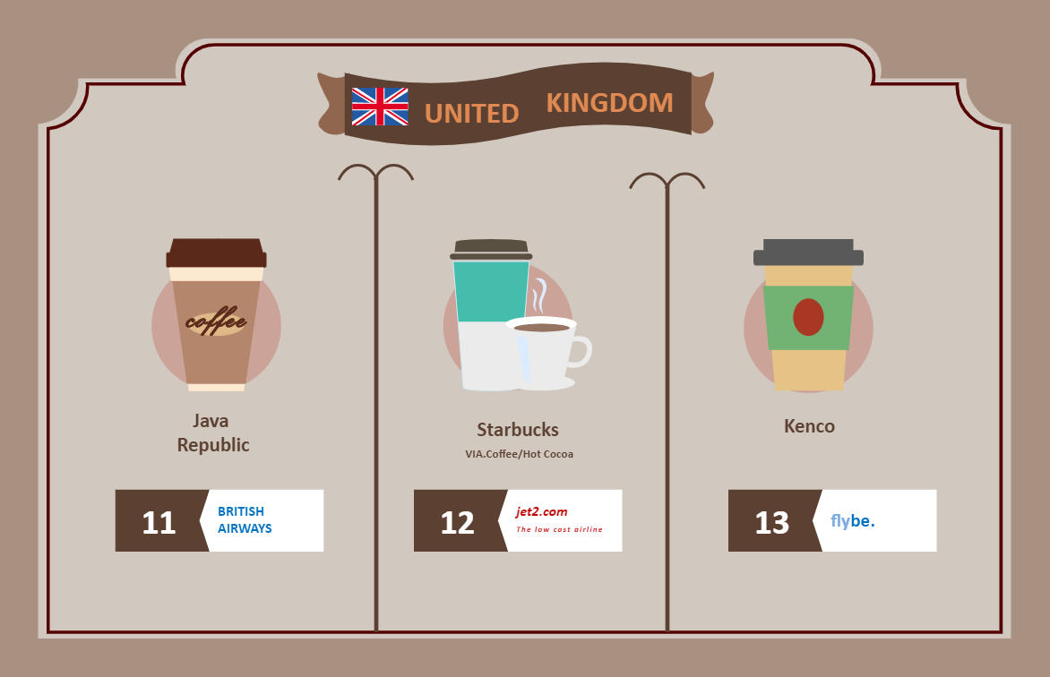 Cheap Flight Coffee Infographic