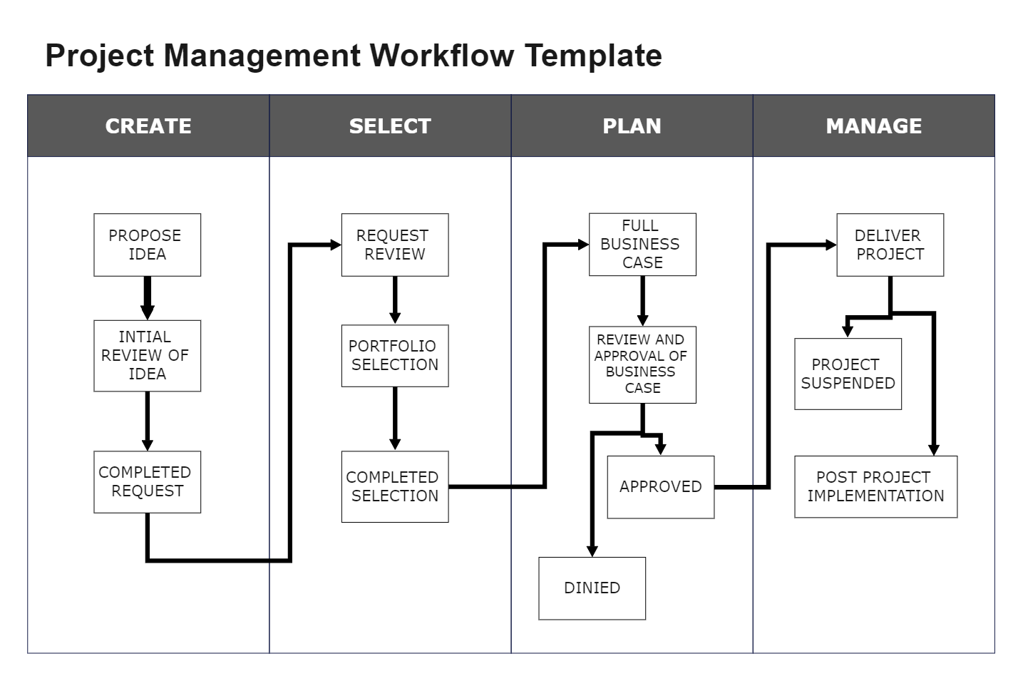 Project workflow template EdrawMax EdrawMax Templates