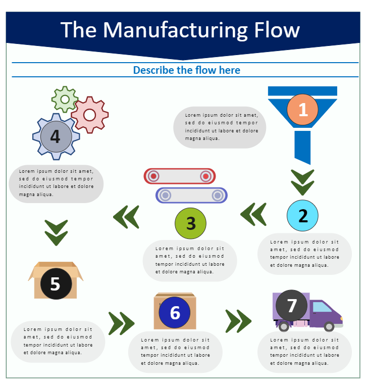 Manufacturing Flowchart Infographic