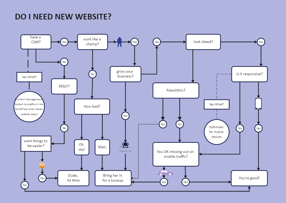 Yes No Flowchart Infographic Edrawmax Template