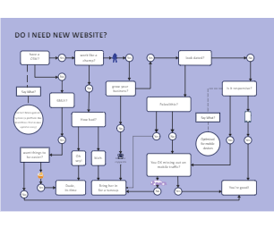 Yes No Flowchart Infographic