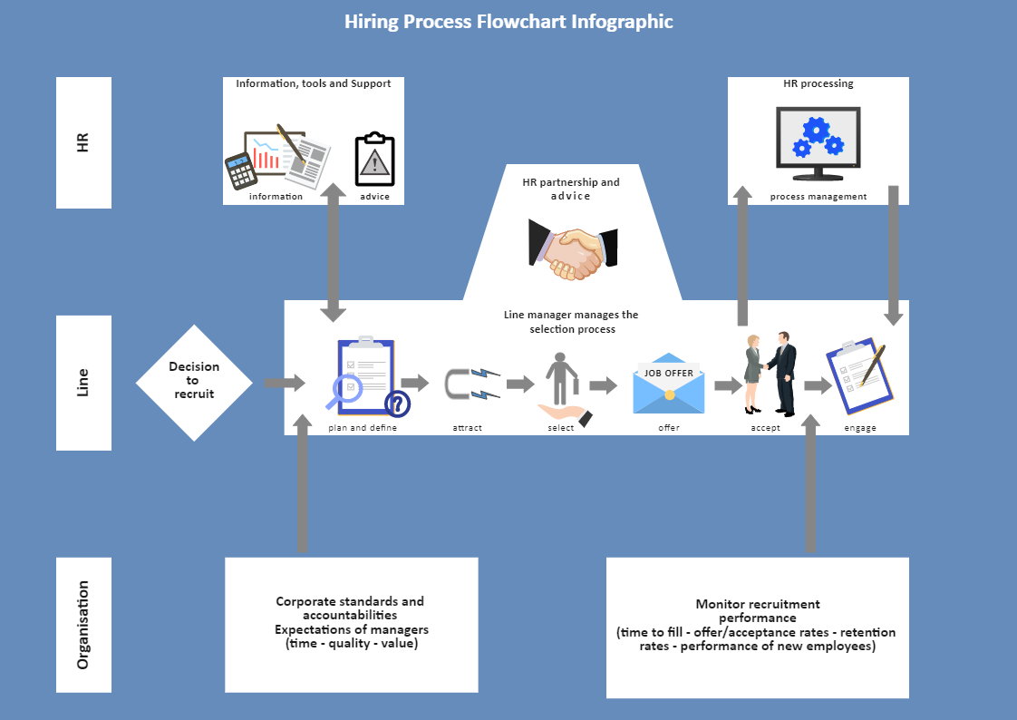 Hiring Process Flowchart Infographic