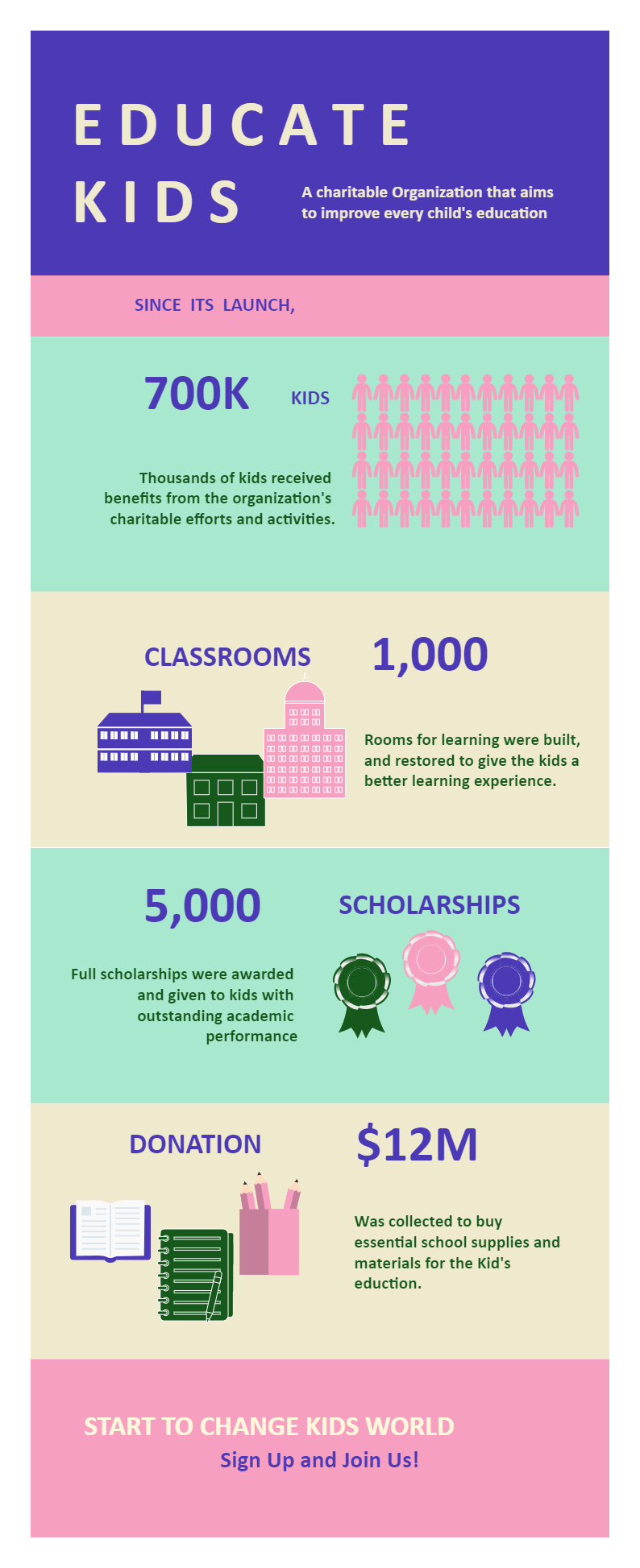 Education Infographic for Kids