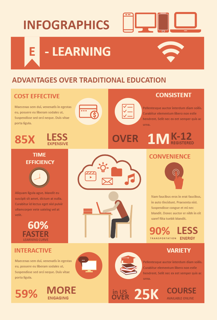 Online Education Infographic