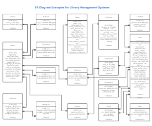 Er Diagram Examples for Library Management