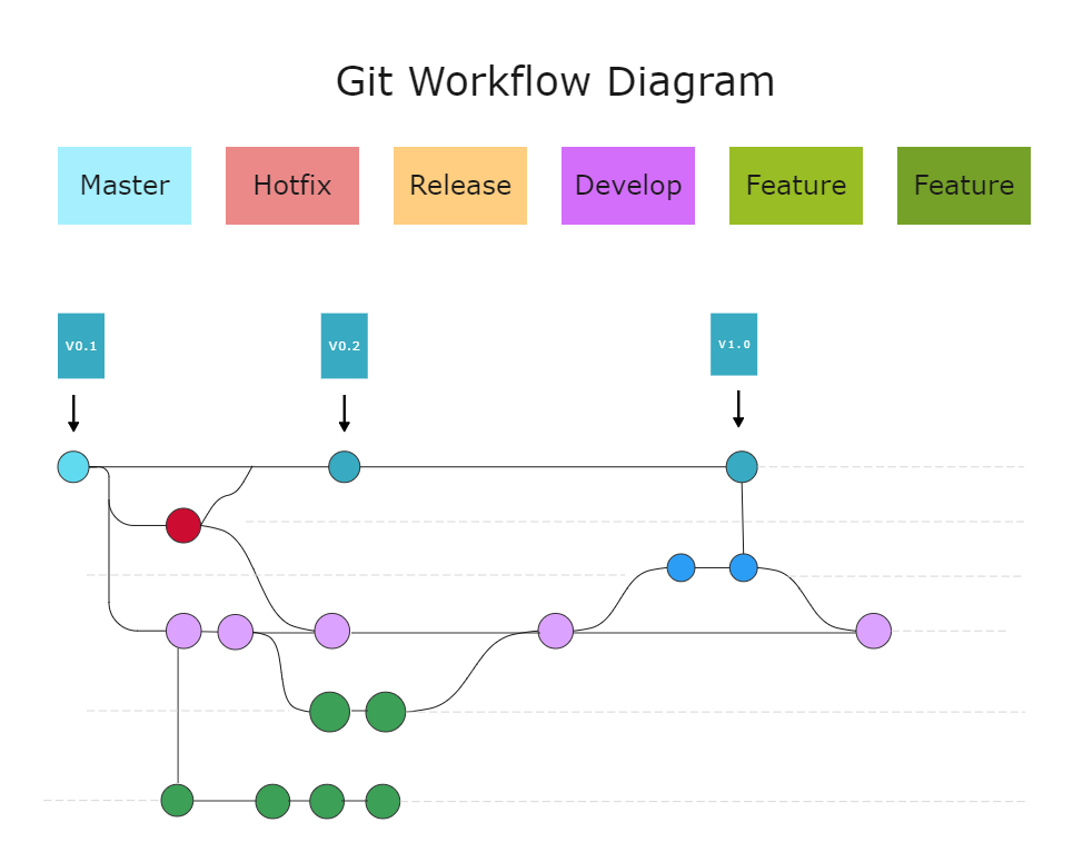 Git Workflow Diagram