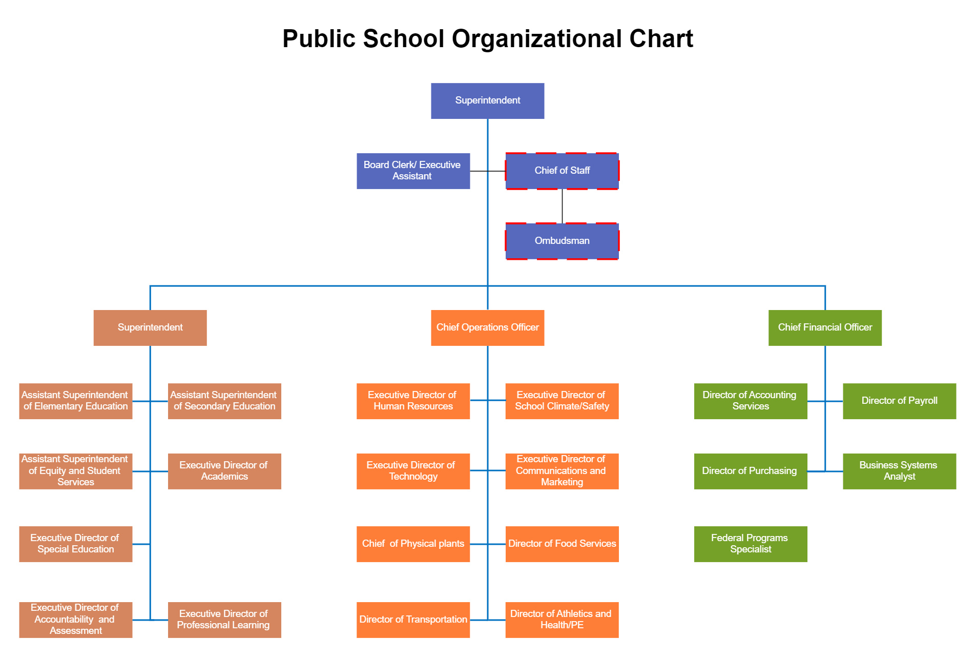 Public School Organizational Chart EdrawMax Template