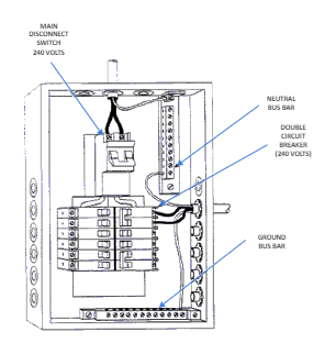 Circuit Breaker Panel Diagram
