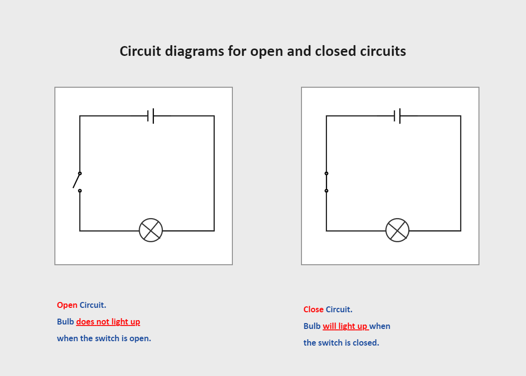 Closed Circuit Diagram