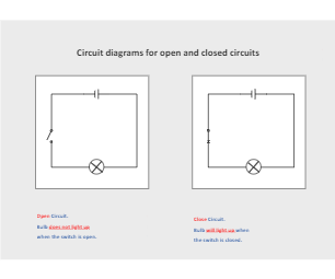 Closed Circuit Diagram