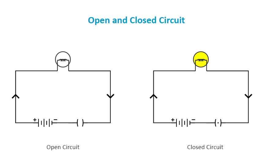 Open Circuit Diagram