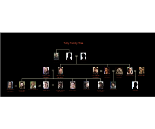 Tully Family Tree